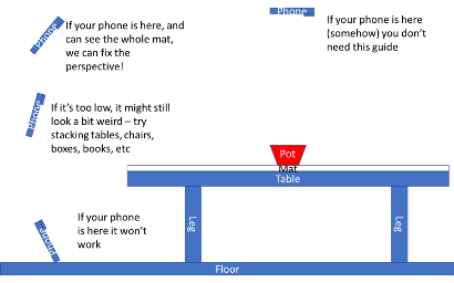 Geometry of phone relative to the pot